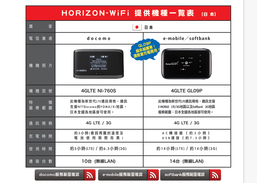 horizon-wifi-03